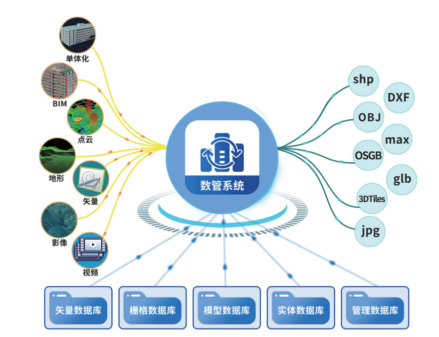 數(shù)據(jù)統(tǒng)一管理.png