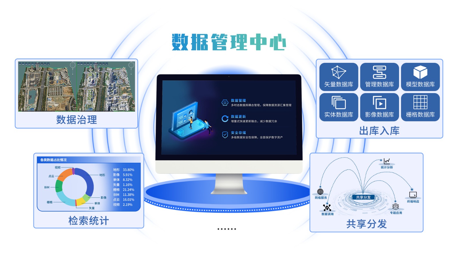 數(shù)據(jù)管理中心.jpg 數(shù)據(jù)管理中心.jpg