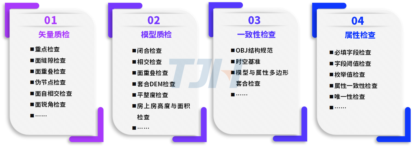 自動(dòng)化質(zhì)檢.png 自動(dòng)化質(zhì)檢.png