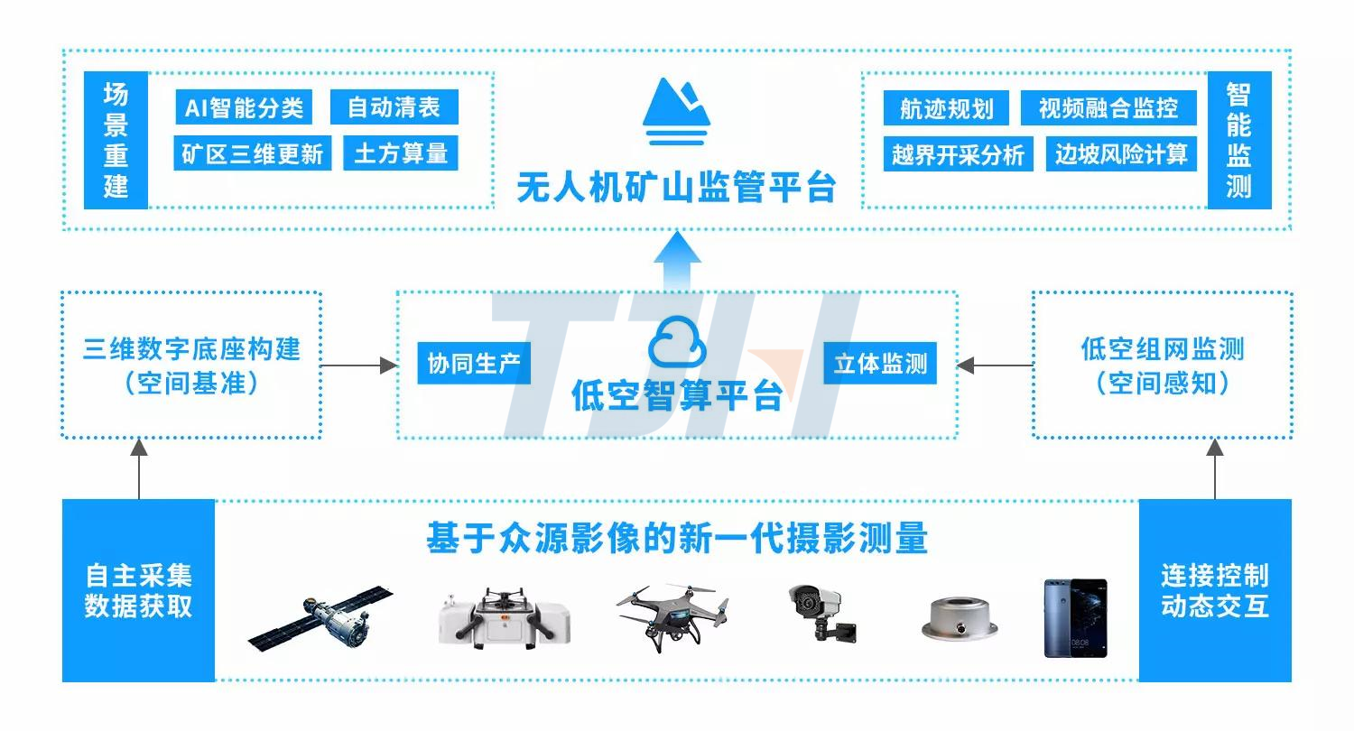 無人機礦山監(jiān)管平臺.jpg 無人機礦山監(jiān)管平臺.jpg